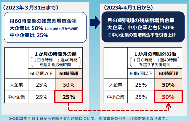2023年問題の要点を解説した図