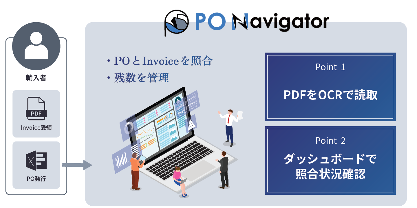 PO Navigator