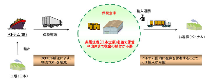 ベトナムの保税倉庫の活用事例