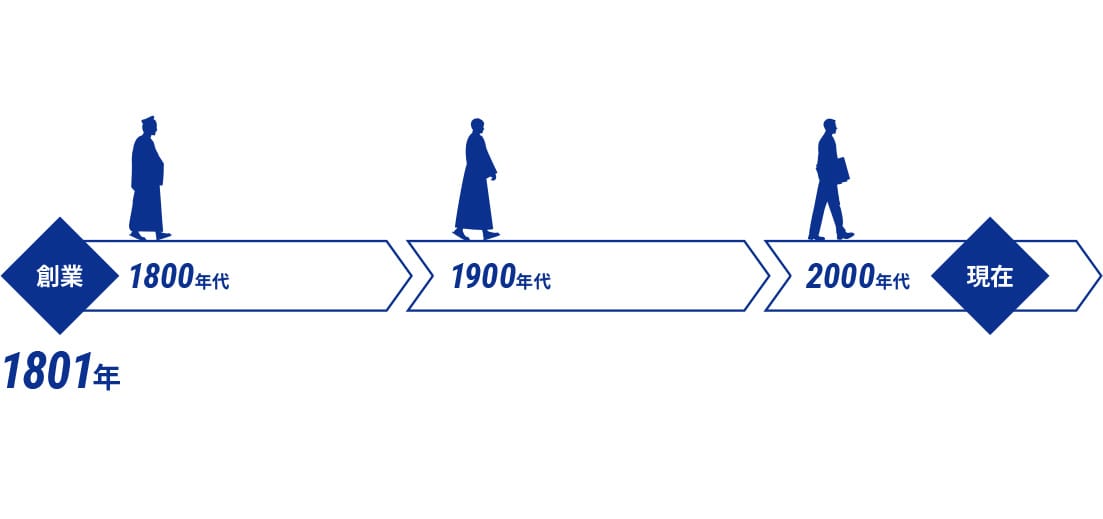 2023年の創業から現在に至るStarMax.の歩み