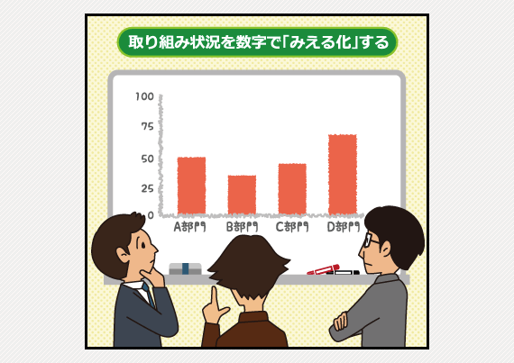 文書管理のガイドライン