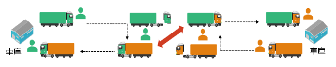 トレーラー・トラクター方式外回りの図