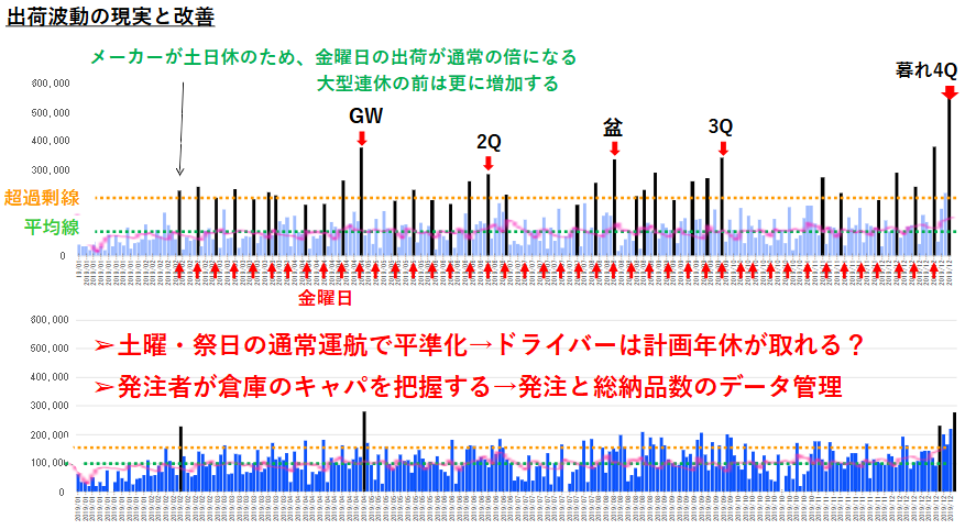 出荷波動の現実と改善のデータ.png